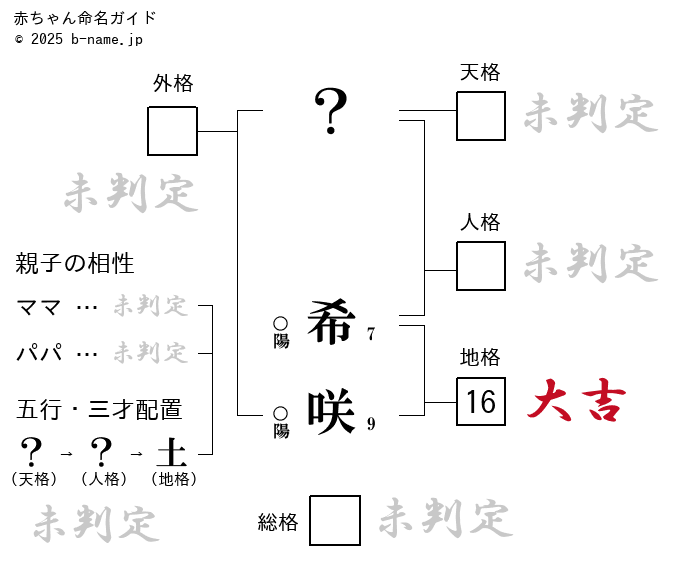 希咲鈴々花 上品人妻の下品なフェラ エロ画像すももちゃんねる