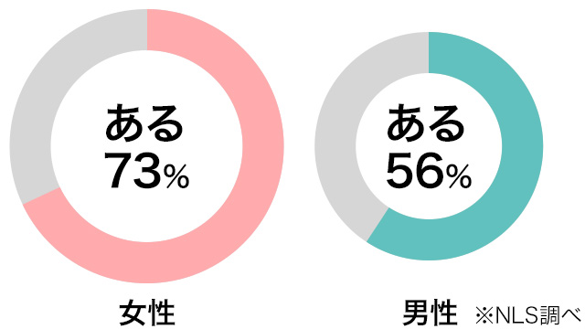 10%OFF】クリち○ぽ凄い吸われるぅぅイクイクゥ~  10代のデカパイ爆乳○リ娘が初のおもちゃ『赤タラ』を使って実演実況連続おもらし大洪水オナニー [じつおな専科]