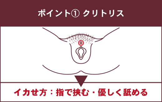 騎乗位でイク・イカせる方法 - 夜の保健室