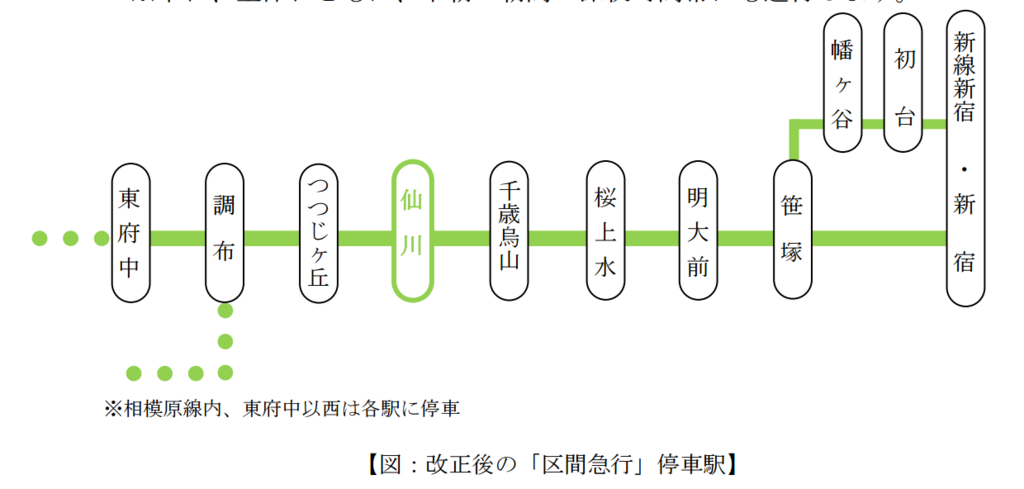 2023住みたくない街ランキング】千歳烏山駅はやばい？悪い評判3選！お客様の声や独自統計データをもとに解説 | 住まい百科オンライン