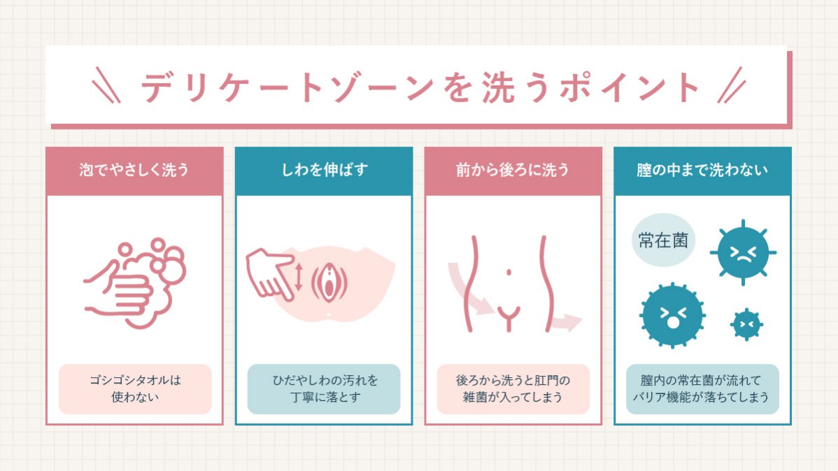 デリケートゾーンのケア方法】 おすすめ商品8選や保湿・洗い方も紹介｜Fem+