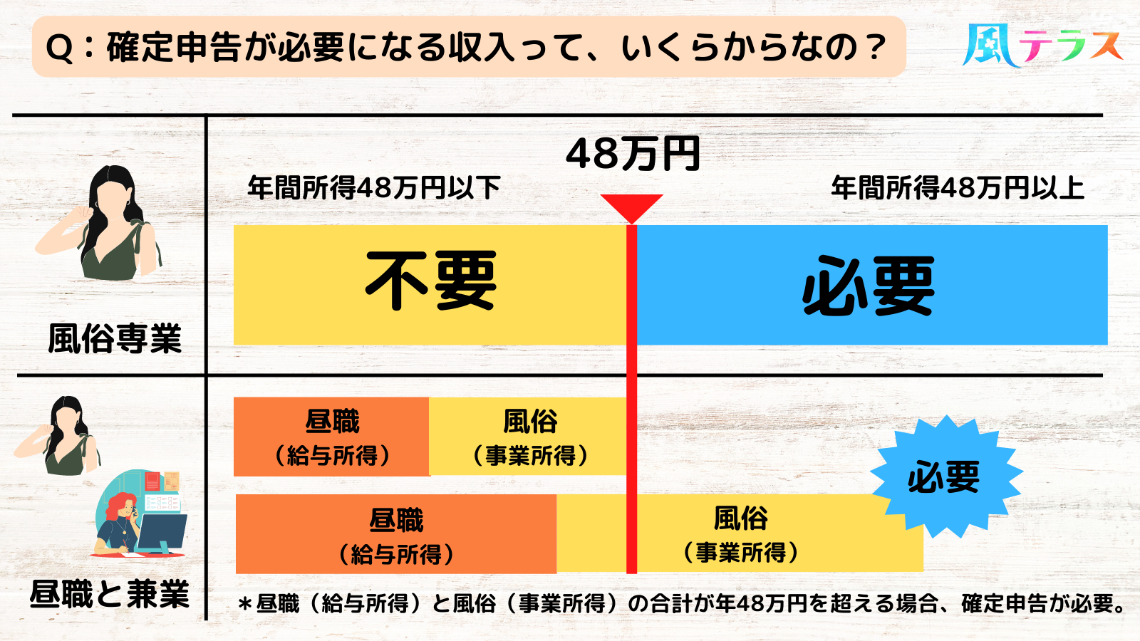 SMクラブのお給料を解説！いくら稼げるの？【女王様、S嬢M嬢別の収入の実態】 ｜風俗未経験ガイド｜風俗求人【みっけ】