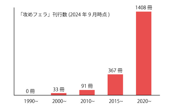 フェラ好きな女は3割だけ！フェラしたくなる男性の7つの特徴