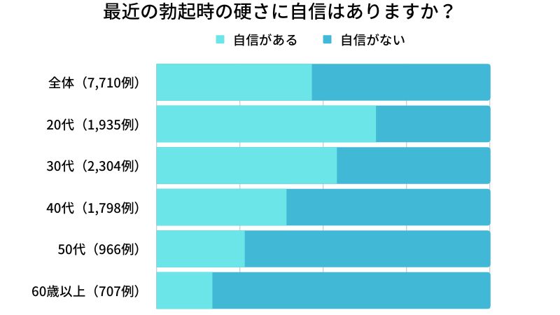 ペニスの大きさ平均は13cm！女性の理想サイズはさらにデカい！？｜薬の通販オンライン