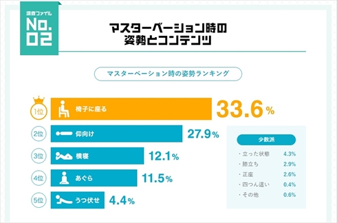 気持ちいいオナニーは体勢で決まる！7種類の体勢別気持ちよさを紹介！ | Trip-Partner[トリップパートナー]