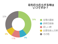 女性がムラムラする瞬間や理由は？ムラムラしてる女性の特徴や解消法等を解説｜出会い系アプリ為にずむ