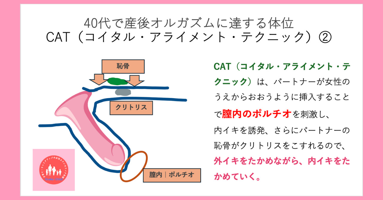 ゼクシィ夜の☆相談室[31]愛情が深まる体位を知りたい！｜ゼクシィ