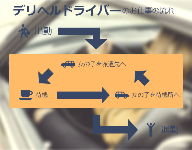 札幌・すすきの｜デリヘルドライバー・風俗送迎求人【メンズバニラ】で高収入バイト