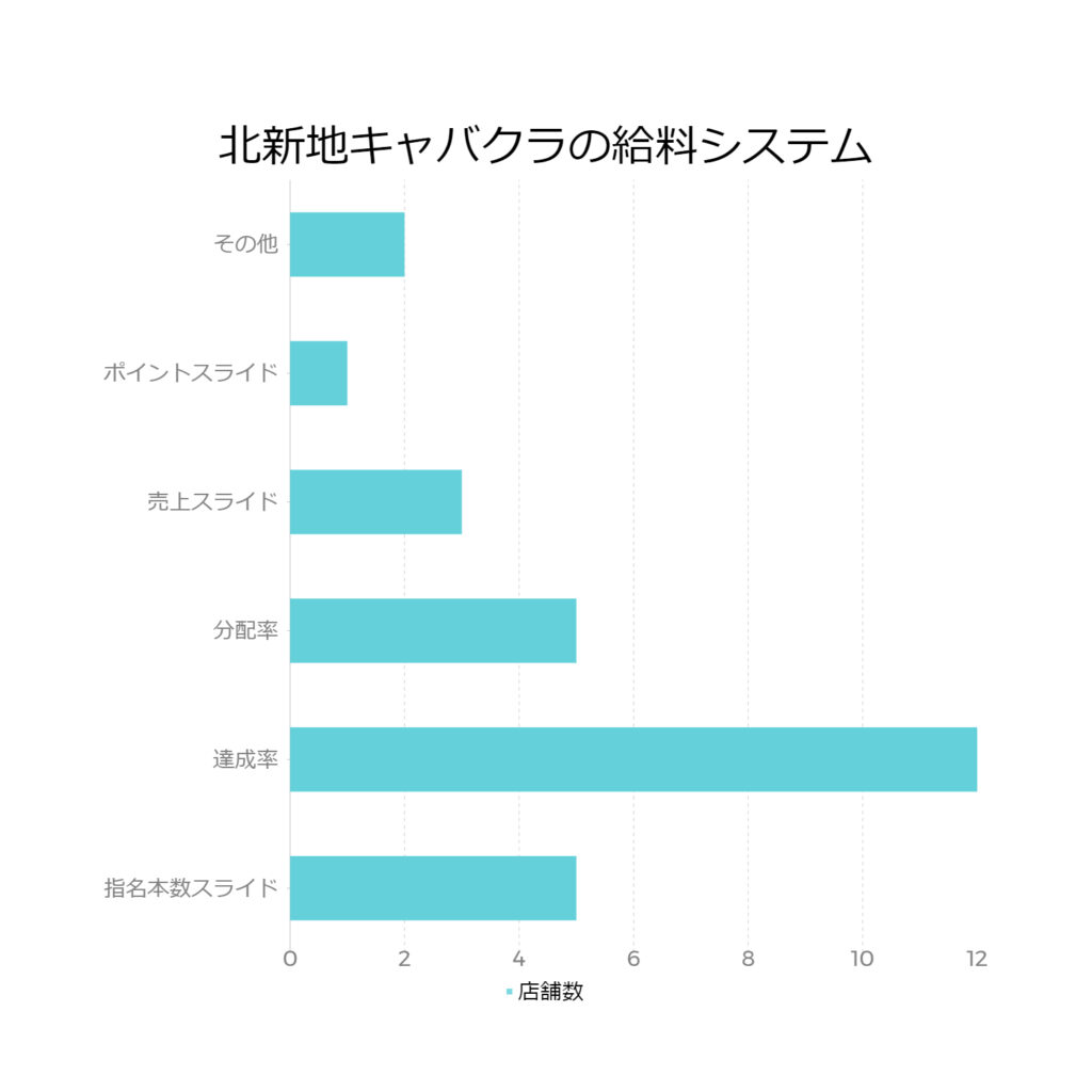 1位はM&A仲介会社の2680万円｣平均年収が高いトップ500社ランキング2021 経営トップの年俸は2億円超え | PRESIDENT 