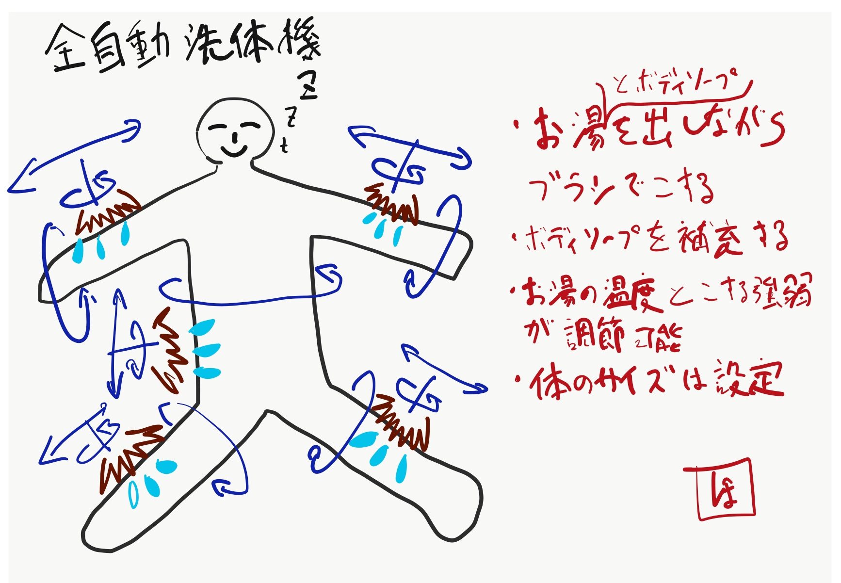 洗体湯灌｜やわらぎ斎場