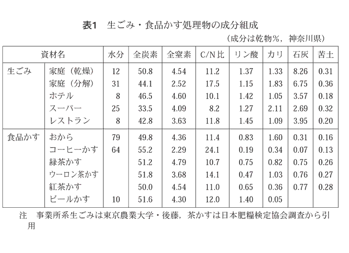 たから園現代工芸