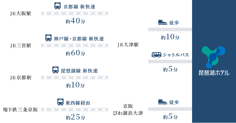 レッドボーイのたびてつブログ - びわ湖浜大津駅