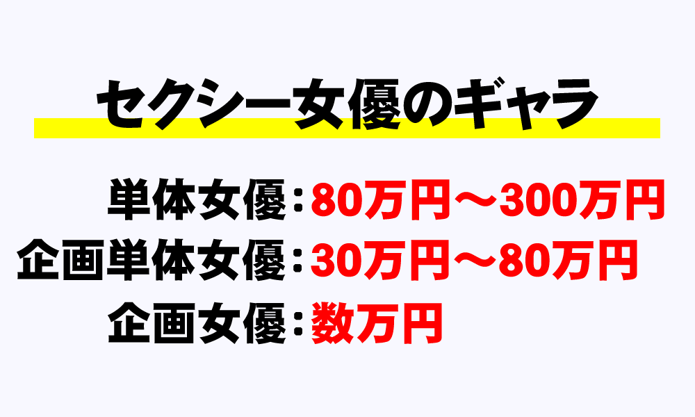 FANZAで2021年AV女優ランキング公開！もっとも人気のAV女優は？│エログちゃんねる