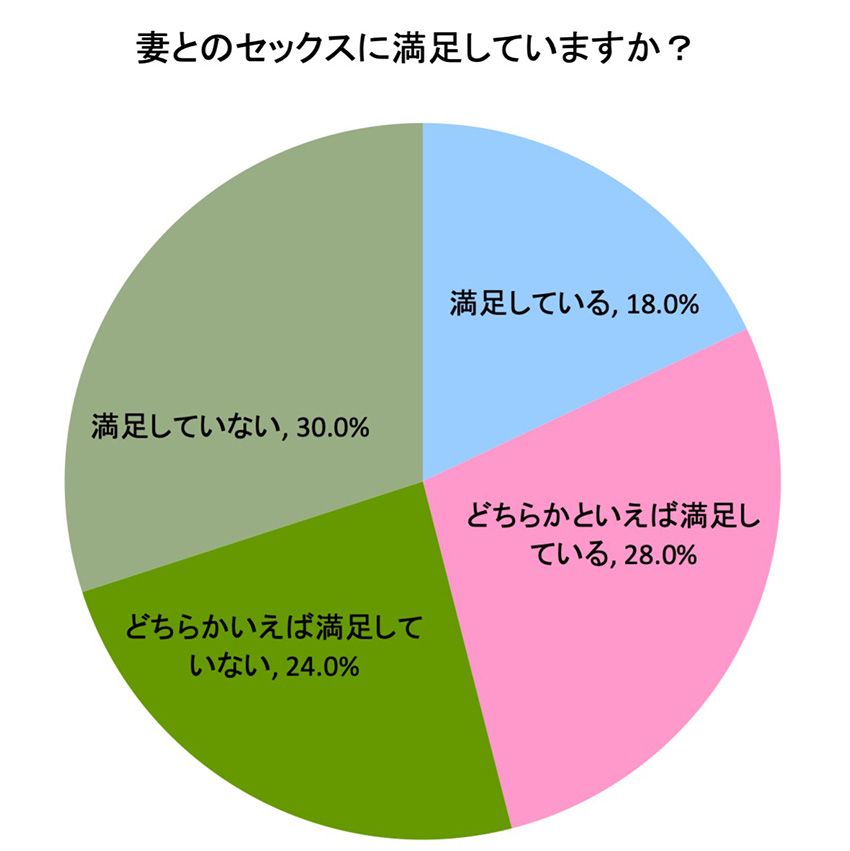 旦那は好きだけどしたくない】生々しい妻の本音！5つの理由と対処法 - LoveBook