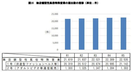 風俗店スタッフの人気記事一覧 | 俺風チャンネル