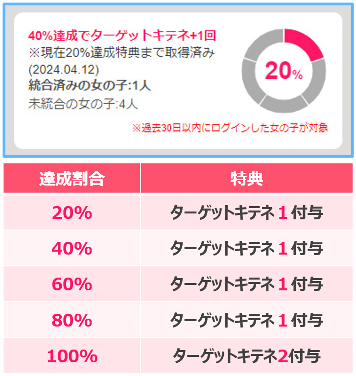 11/1リリース】キテネ送信履歴の保持期間の変更 | 姫デコ