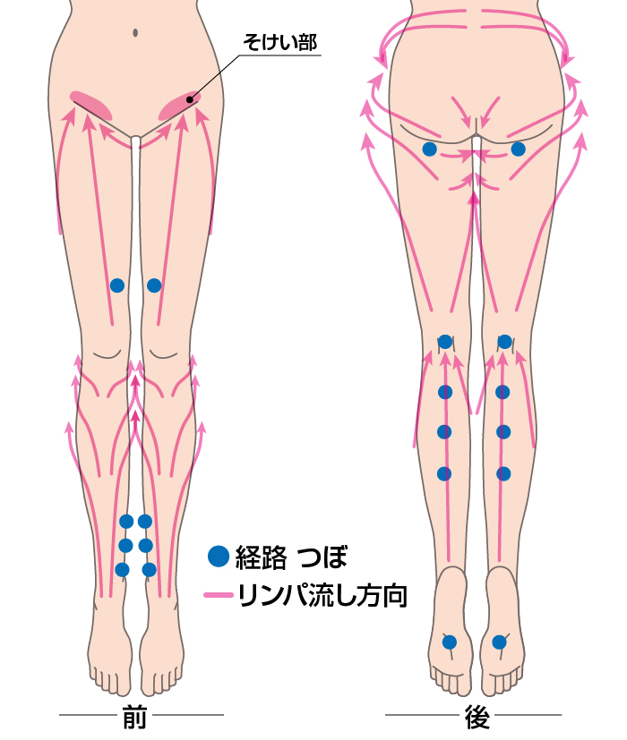 リンパマッサージの正しい順番とは？効果を最大限に高める方法