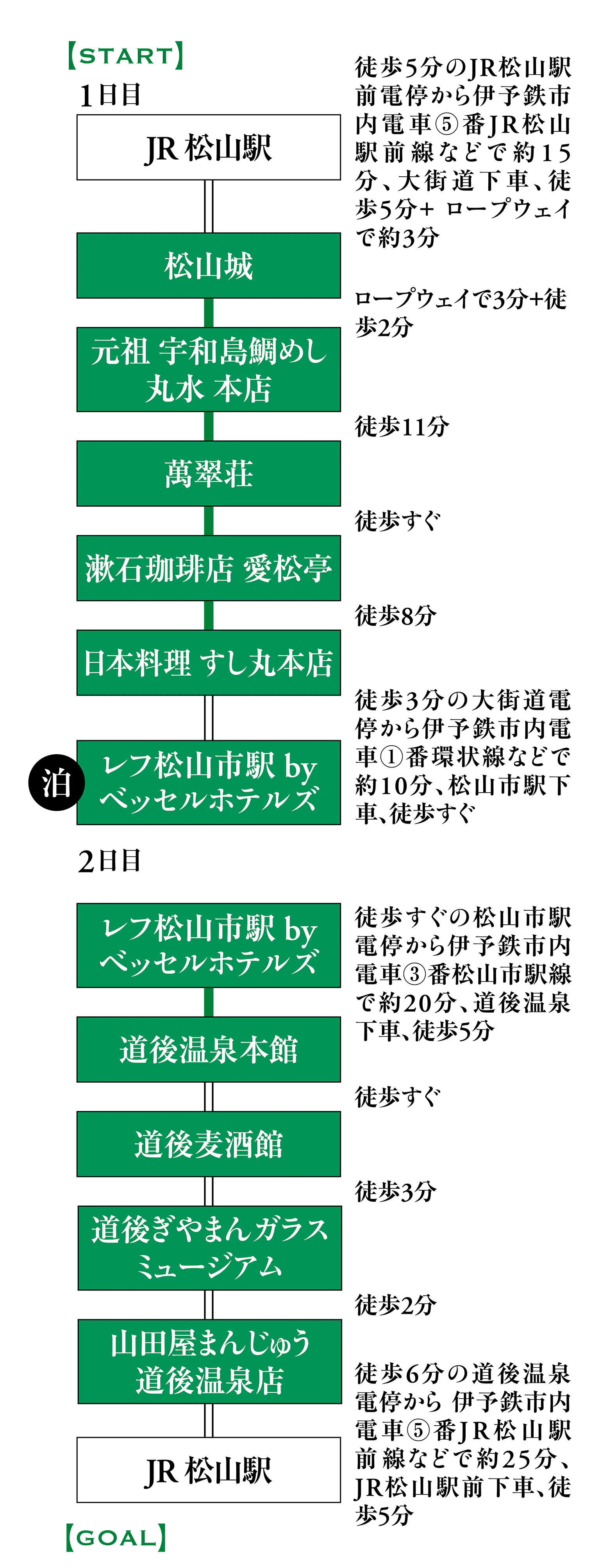 愛媛県松山市大街道2丁目4-14の地図 住所一覧検索｜地図マピオン