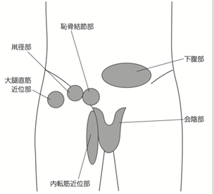 大阪日帰り外科そけいヘルニアクリニック（大阪市北区/大阪駅）｜ドクターズ・ファイル