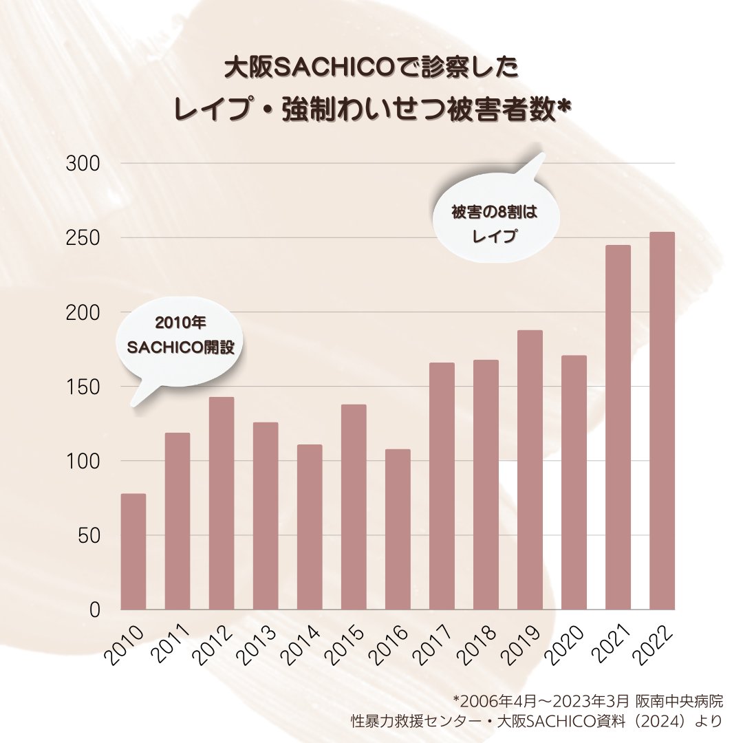 Stream トンネルレイプ！淫夢くんと化した大阪市営地下鉄 by