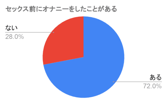 アンケート調査】オナニーとセックスの違いと気持ちいいやり方まとめ｜Cheeek [チーク]