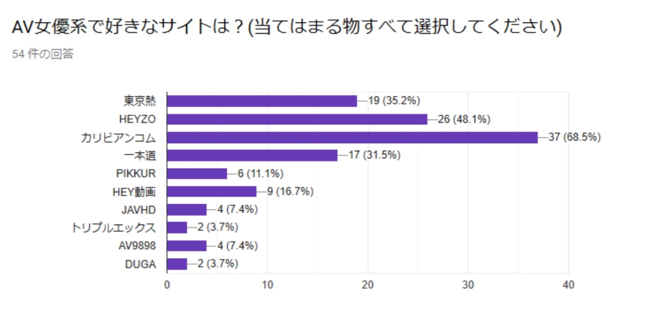 人気の有料のアダルト動画サイトおすすめランキング！AVに課金してる300人のランキング