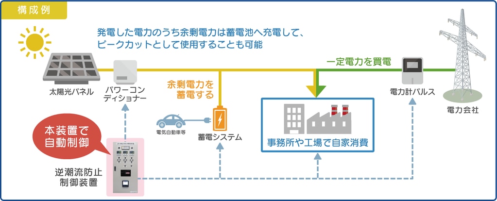 刺激に飢えた巨乳妻 ～出会い系で見つけた逆援交妻～ | ゲオ宅配アダルトDVDレンタル