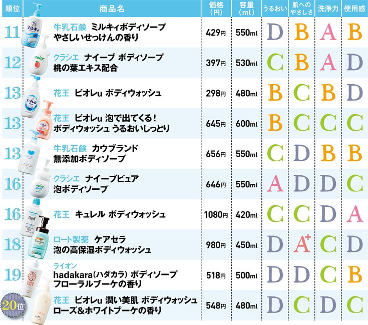 大分県の発射無制限ソープランキング｜駅ちか！人気ランキング