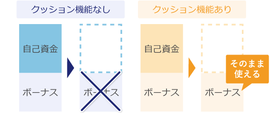 HFMの評判はやばい？口コミから安全性やメリット・デメリットを独自評価（旧