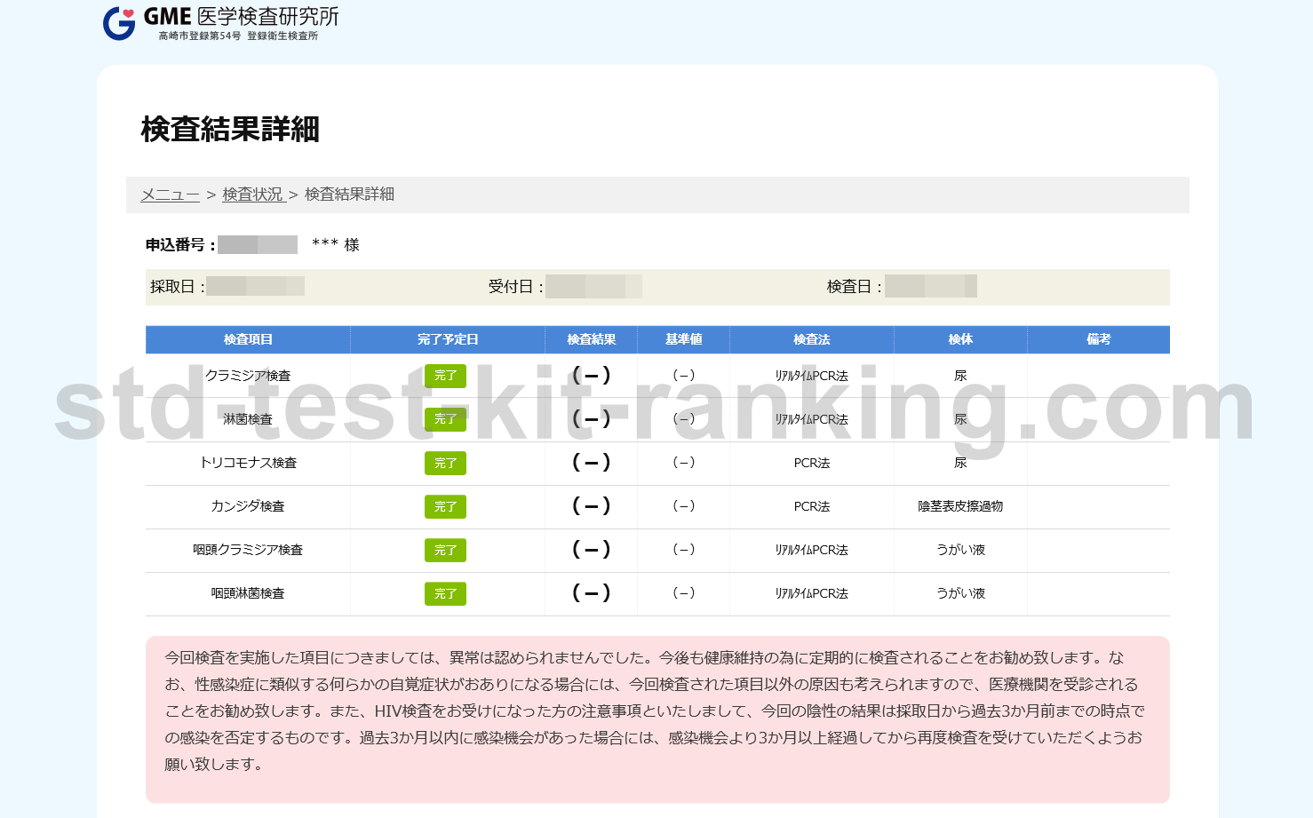 GMEの郵送検査はここが違う！性病やガンの検査をGMEで行うメリット♪ | GME医学検査研究所