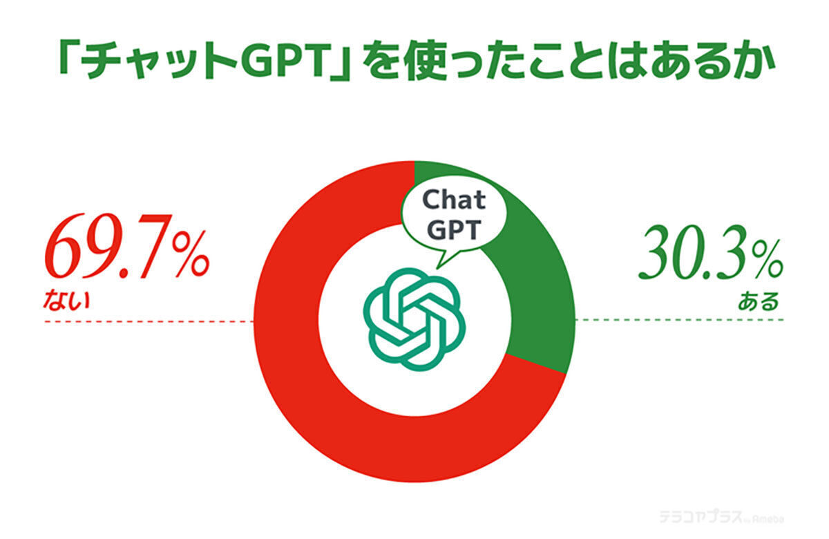 教育現場でのWeb利用をより活発に「ロイロWebフィルタ」ChatGPTを使ったAIカテゴリ判定を実装！ | 株式会社LoiLoのプレスリリース