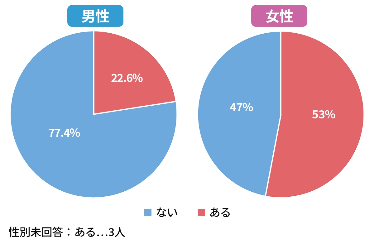 気持ちよいセックスは膣トレから！ 骨盤底筋だけじゃ不十分!? グッズ＆体操で膣を引き締める!!［森田敦子