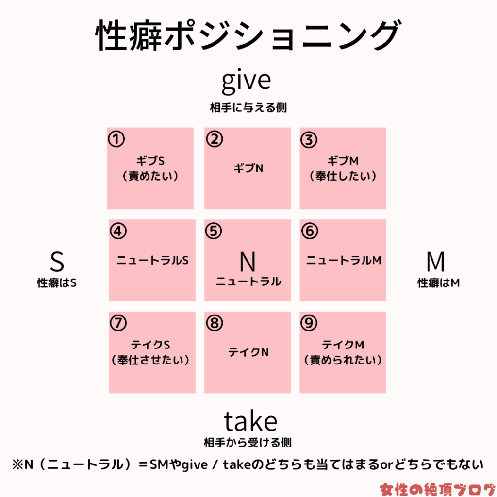 性癖表示？ : 歪み ＝SM出会い・M女調教・福岡＝